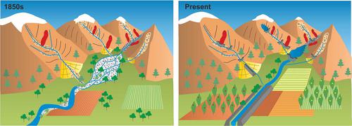 Multi-decadal quantification of interactions between coarse sediment fluxes and channel management in South Tyrol, Eastern European Alps