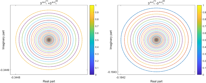 Complex Symmetry of Linear Combinations of Composition Operators on the McCarthy–Bergman Space of Dirichlet Series