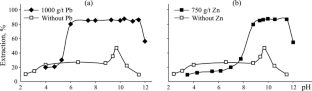 Stimulation of Flotation Selectivity Using Physisorption Mechanism of Collectors