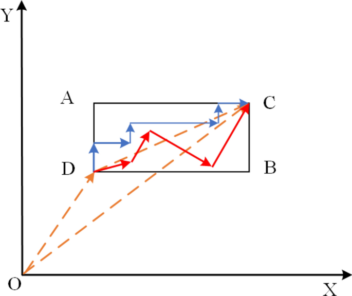 Gaussian Backbone-Based Spherical Evolutionary Algorithm with Cross-search for Engineering Problems