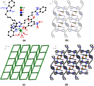 A new water-stable cadmium(II) coordination polymer for luminescence sensing of chlortetracycline and Fe3+ ions in aqueous solution