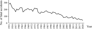 Time Series Forecasting of Indian Coal Mines Fatal Accidents