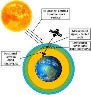 Prediction of ionospheric TEC by LSTM and OKSM during M class solar flares occurred during the year 2023