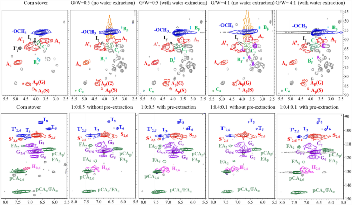 Enhanced enzymatic sugar production from corn stover by combination of water extraction and glycerol-assisted instant catapult steam explosion