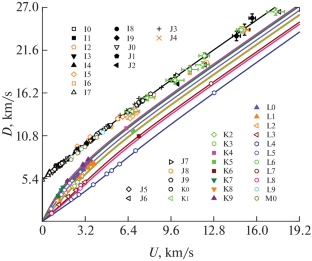 Equation of State for Aluminum at High Pressures