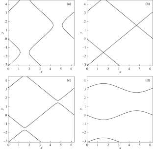 Polarization Singularities in the Interference of Three Plane Waves