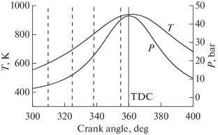 Influence of the Moment of High Frequency Corona Discharge Initiation on the Combustion Development in a Hybrid Compression Engine