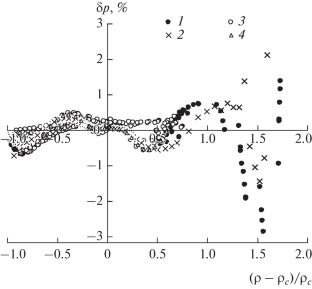 Calculation of the Thermodynamic Properties of Methane up to 30 MPa Using a New Equation of State with Regular and Scale Parts and Few Constants