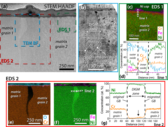 Intergranular corrosion of Ni-30Cr in high-temperature hydrogenated water after removing surface passivating film