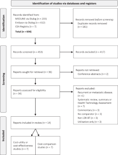 Low-dose-rate brachytherapy as a primary treatment for localised and locally advanced prostate cancer: a systematic review of economic evaluations.