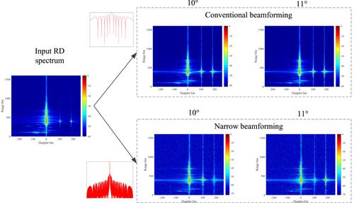 A short wave radar beam sharpening method based on generalised oblique projection operator with flexible parameter