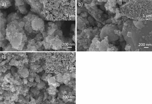 Waste to Resource: Surface Modification of Electric Arc Furnace Flue Dust by Ball Milling and In Situ Carbonization