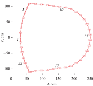 Physical and Chemical Characteristics of a Plasma Flow around Descent Vehicles upon Entry in the Earth’s Atmosphere at Orbital Velocity