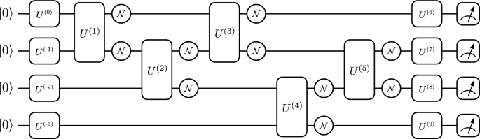 Random Quantum Circuits Transform Local Noise into Global White Noise