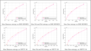 Comparative study of information measures in portfolio optimization problems