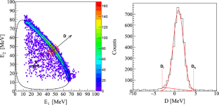 Dynamics of Three-Nucleon Systems at 100 MeV