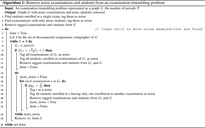 A proven optimal result for a benchmark instance of the uncapacitated examination timetabling problem