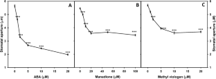 Role of mitochondria and chloroplasts during stomatal closure: Subcellular location of superoxide and H2O2 production in guard cells of Arabidopsis thaliana