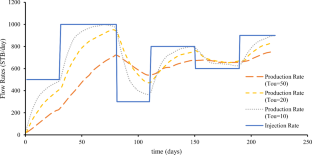 Novel Integrated Approach for Waterflood Optimization in Mature Multilayer Reservoirs with Advanced Well Completions Using Capacitance Resistance Model