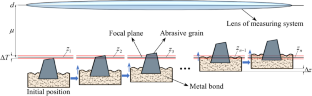 Prediction and analysis of grinding force on grinding heads based on grain measurement statistics and single-grain grinding simulation