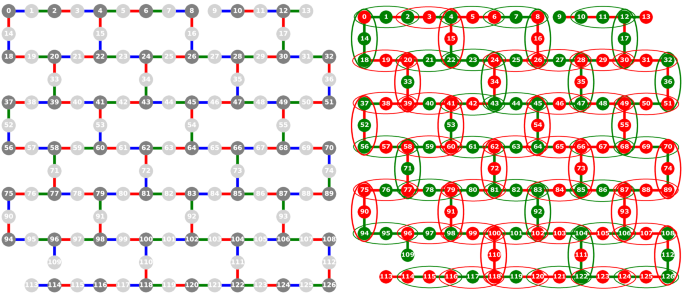 Short-depth QAOA circuits and quantum annealing on higher-order ising models