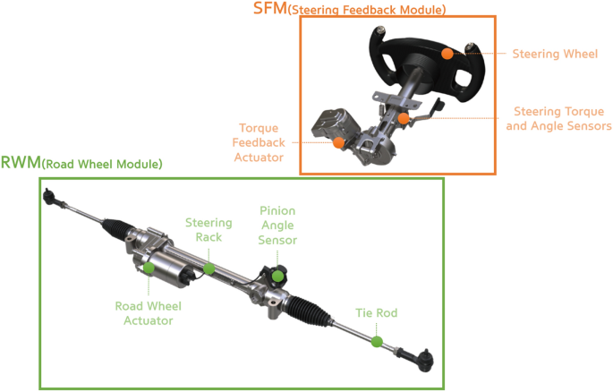 Design of the Steering Feedback Controller of a Steer-by-Wire System Using Admittance Model