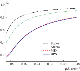 Exploring Stopping Power Models for Efficient Ignition Condition in Inertial Confinement Fusion Driven by Fast Ignition Method