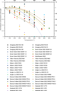 Green Structural Retrofitting Materials for Fire-Damaged Reinforced Concrete Buildings: Advances in Sustainable Repair of Distressed Buildings