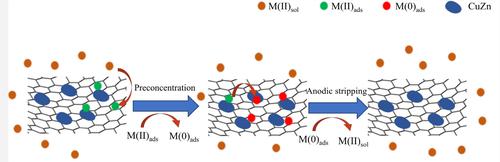 Transition metal doped ZIF-8 for the detection of the heavy metal Hg(II)