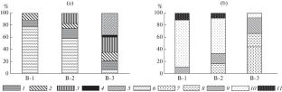 Soil and Plant Cover and Microbial–Biomorphic Assessment of Ecosystems in Coastal Depressions of Highly Mineralized Drainless Pulsating Lakes of Dauria (Southeastern Transbaikalia)