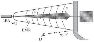 Use of Bremsstrahlung of a Linear Electron Accelerator for Processing Large Objects