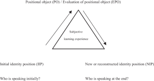 Construction of professional identity in novel teachers. Learning experiences: help or hindrance?