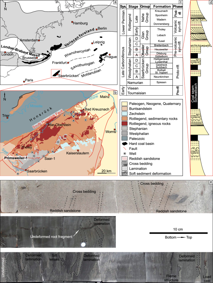 Rock characteristics and reservoir properties of Upper Carboniferous (Stephanian A–B) tight siliciclastic rocks from the Saar–Nahe basin (SW Germany)