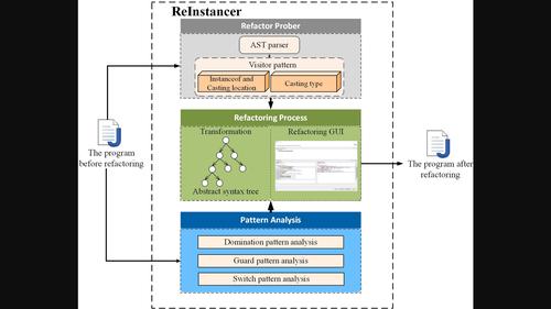 ReInstancer: An automatic refactoring approach for Instanceof pattern matching