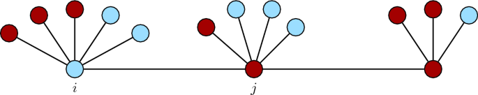 Equilibria in schelling games: computational hardness and robustness