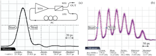 Picosecond Pulses Generation by Fiber Laser with Semiconductor Optical Amplifier in 1.06 µm Spectral Range