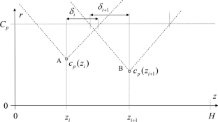 Adaptive cylindricity measurements with the use of circumferential section strategy