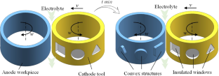 Improvement on leveling ability in counter-rotating electrochemical machining by using a variable voltage