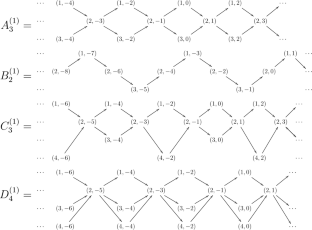 Monoidal categorification and quantum affine algebras II