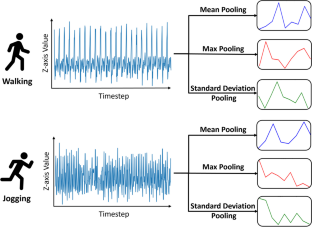 Multi-DGI: Multi-head Pooling Deep Graph Infomax for Human Activity Recognition