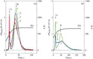 Thermal Decomposition of Polymethylmethacrylate and Its Composite with Fullerene C60 after Ultraviolet Irradiation