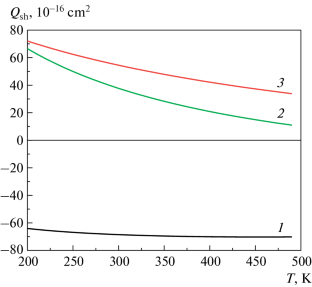 Magnetic Resonance Frequency Shifts of Alkali Atoms in a K–Li Mixture