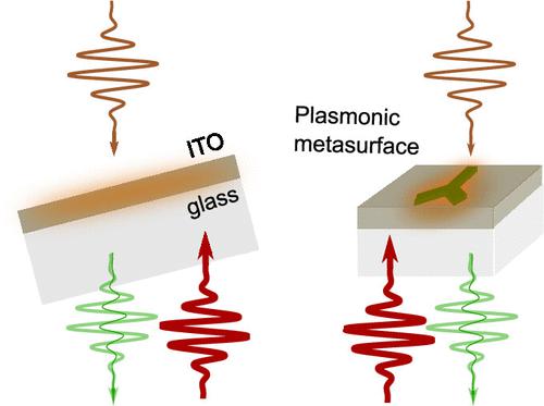 Time-Dependent Ultrafast Quadratic Nonlinearity in an Epsilon-Near-Zero Platform