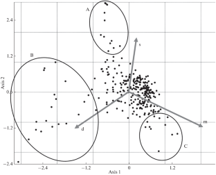 Composition and Structure of Tugai Communities in the Indication of Ecological Conditions in the Lower Amu Dar’ya