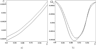 Variable properties reconstruction for functionally graded thermoelectroelastic cylinder