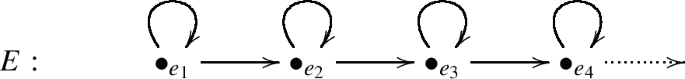 Connecting ideals in evolution algebras with hereditary subsets of its associated graph