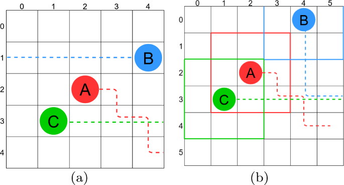 Decentralized multi-agent path finding framework and strategies based on automated negotiation
