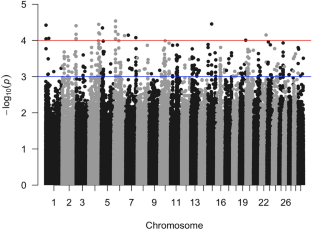 Genetic factors underlying host resistance to Rhipicephalus microplus tick infestation in Braford cattle: a systems biology perspective.