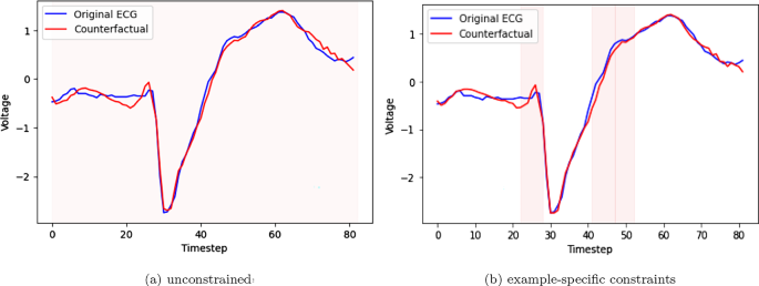 Glacier: guided locally constrained counterfactual explanations for time series classification