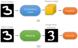 Normal Template Mapping: An Association-Inspired Handwritten Character Recognition Model